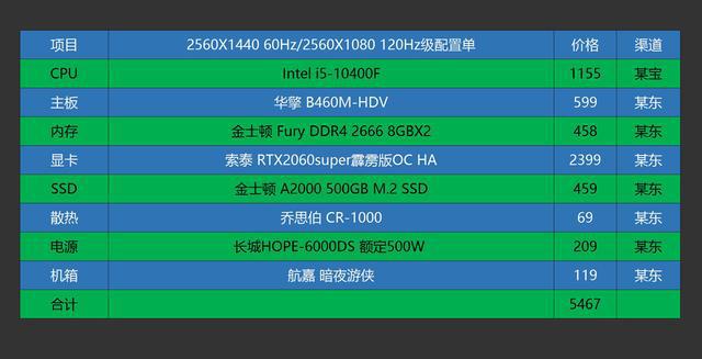 游戏主机配置推荐2023_主机配置推荐游戏2023版本_主机配置推荐2020