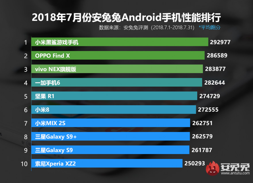 手机一打游戏就变3g网_手机一玩游戏就变3g_打着游戏手机变3g