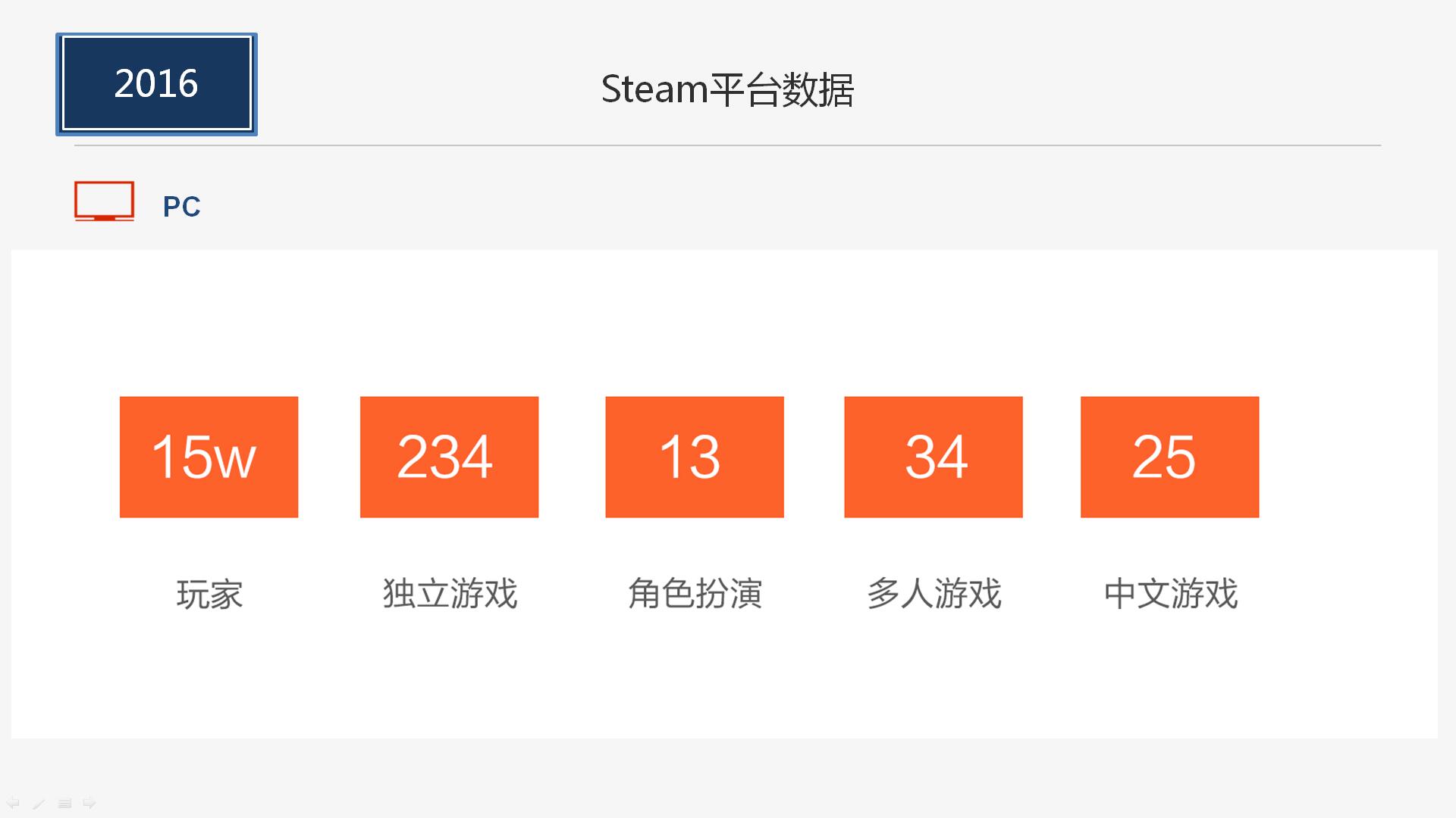打字开头的游戏_p开头的游戏软件_p打头手机游戏