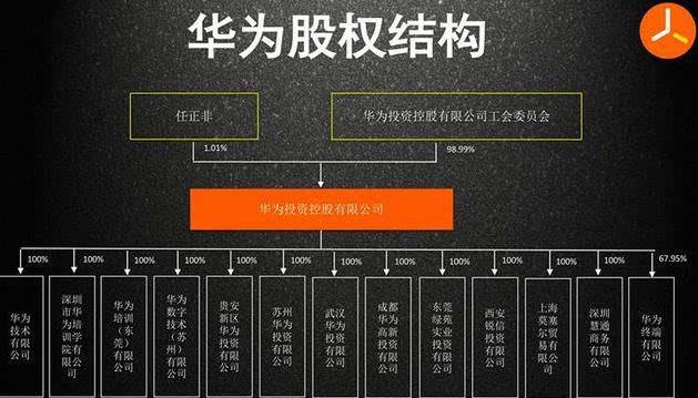 东地宏树_宏树电子_宏树林控股有限公司