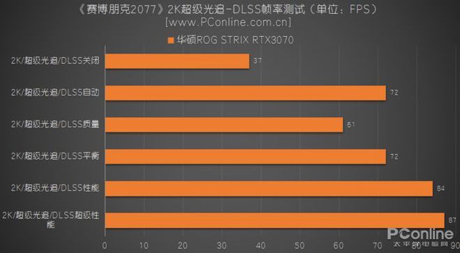 2018新版游戏手机_最新手机游戏2021_手机游戏2019