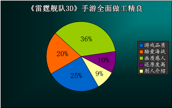 传手机游戏问题_传手机游戏_传手机游戏规则