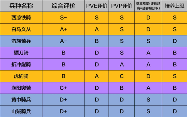 三国杀高顺_三国杀高顺皮肤_三国杀高顺技能详解