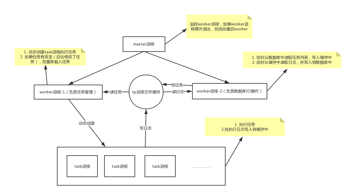 任务计划程序怎么设置_php计划任务_任务计划程序历史记录已禁用