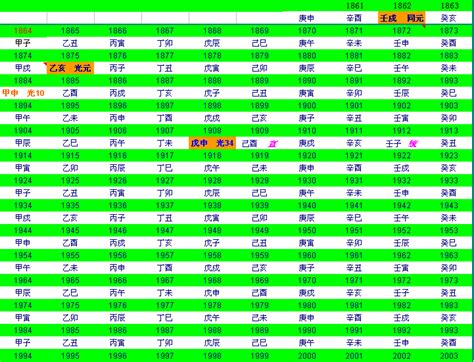 1993年农历阳历表查询器_1993年农历阳历对照表_1993年农历表查询