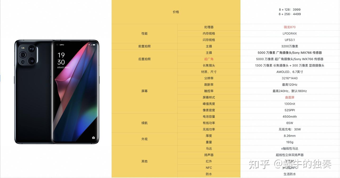 imx传感器天梯图排行榜2022_天梯图排名_天梯图apu