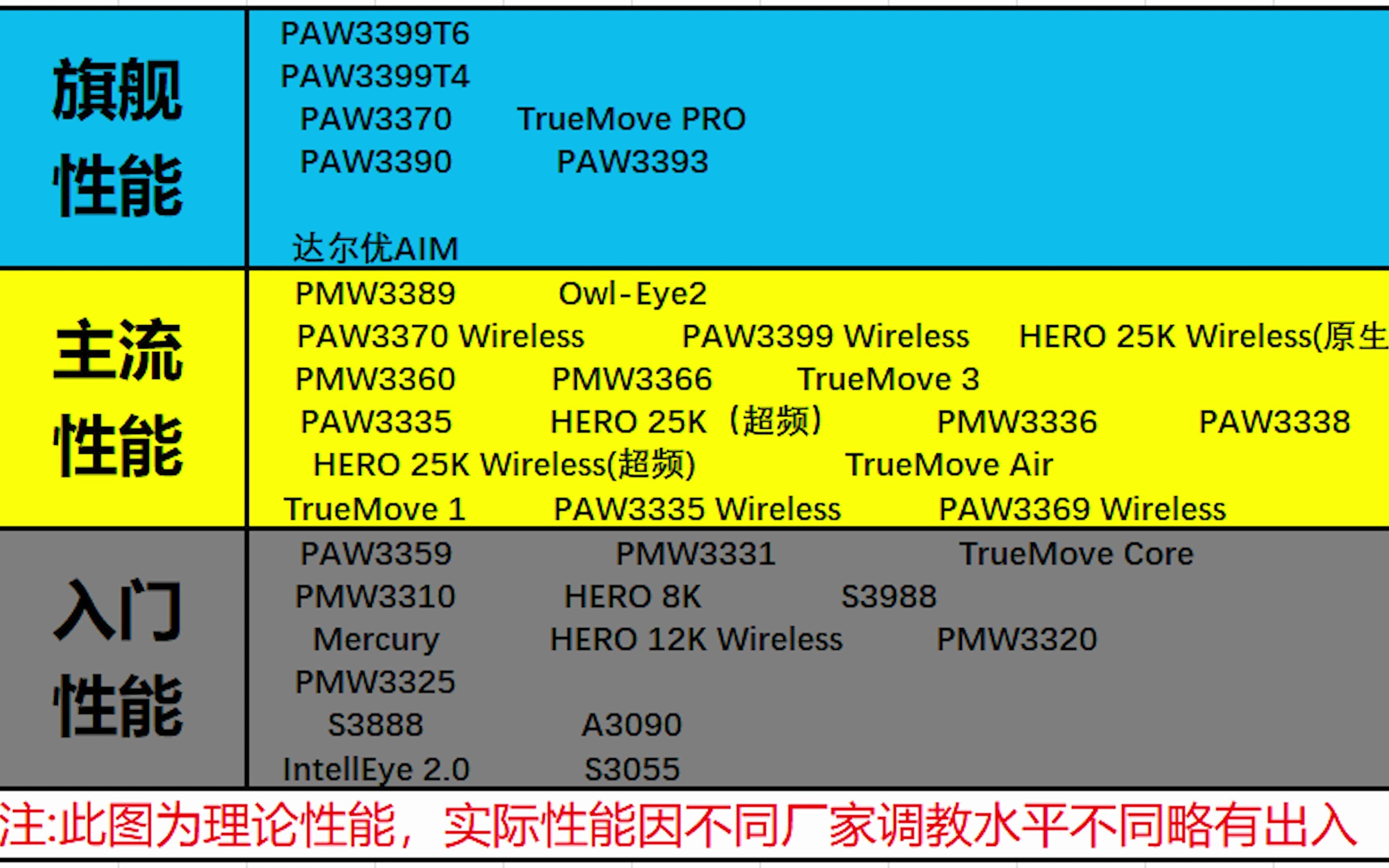 天梯图apu_imx传感器天梯图排行榜2022_天梯图排名