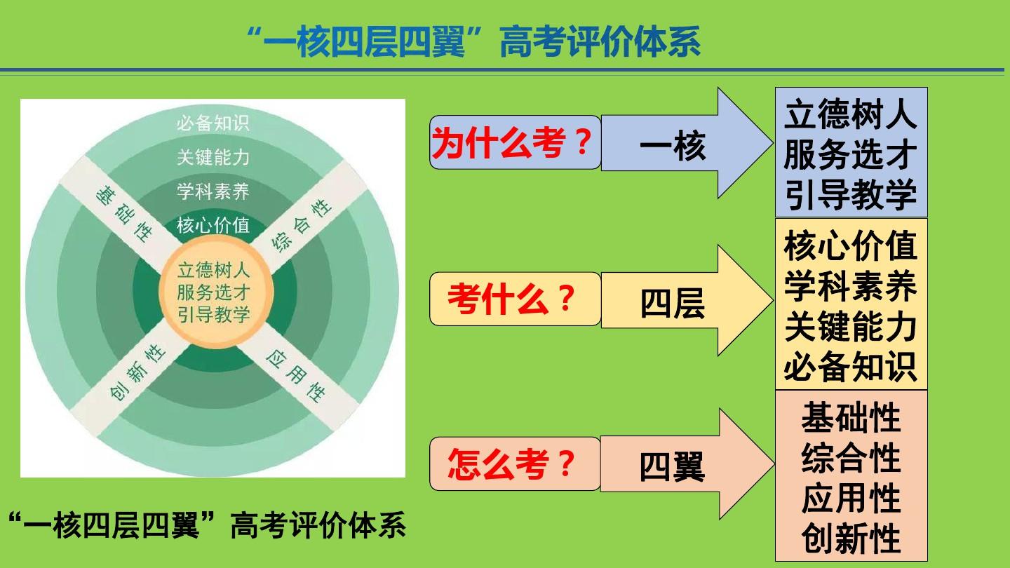 高考时间北京_2024高考北京时间_高考北京时间2022年时间表