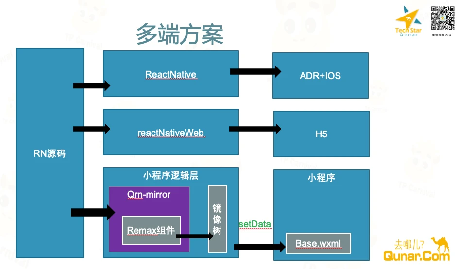 vue组件间传值_组件之间传值vue_vue3.0组件传值