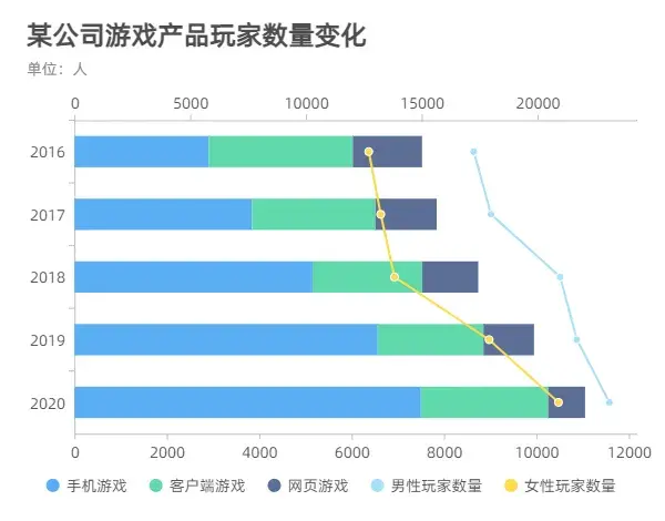 手机游戏用流量多吗_流量手机游戏要收费吗_不要流量手机游戏