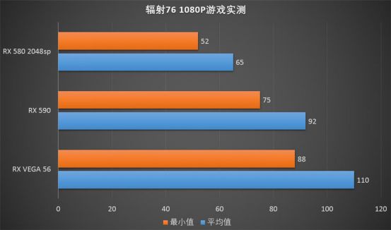 推荐好的游戏手机_4千以内最好游戏手机推荐_推荐的手机游戏