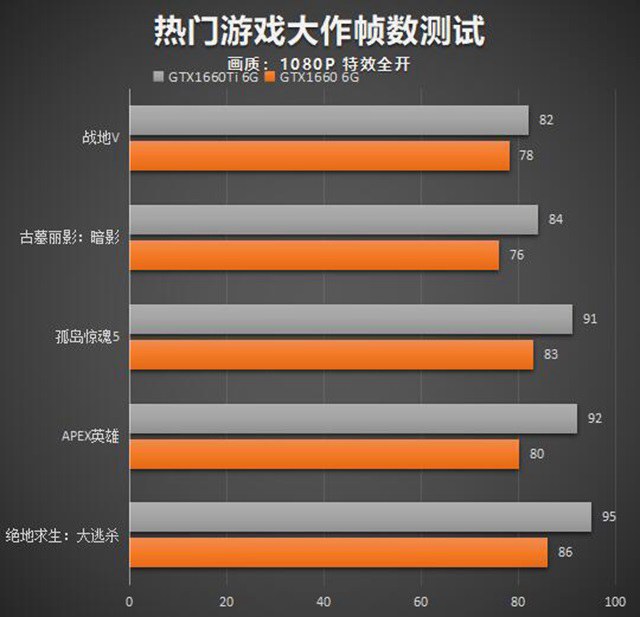 联机手机游戏恐怖_联机手机游戏双人_WCDMA手机游戏联机