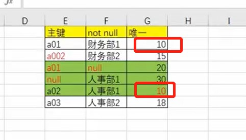重复数据合并求和_重复数据怎么筛选出来_mysql重复数据