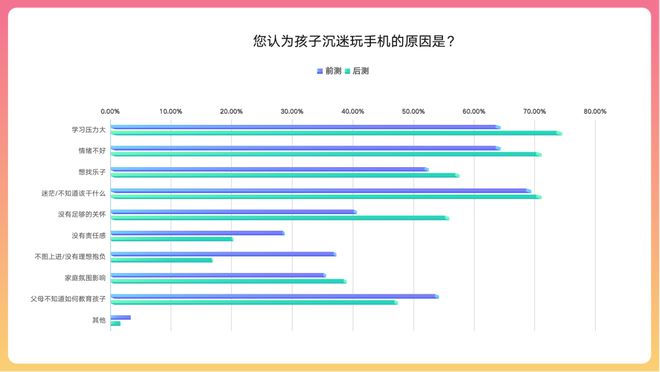 规则避免玩手机游戏孩子怎么写_怎样杜绝孩子玩手机游戏_避免孩子玩手机的游戏规则