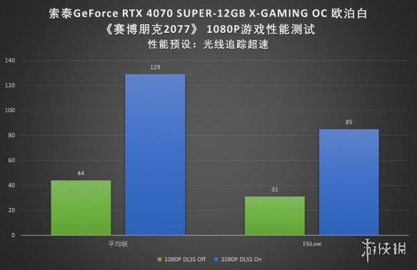 2022顶级配置游戏手机：硬件强悍，散热出色，游戏生态丰富