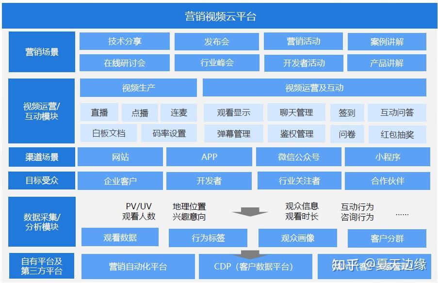 怎么用钉钉直播游戏_钉钉电脑如何直播手机游戏_手机钉钉怎么直播游戏
