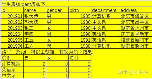 列转行sqlserver_mysql列转行sql_行转列sql