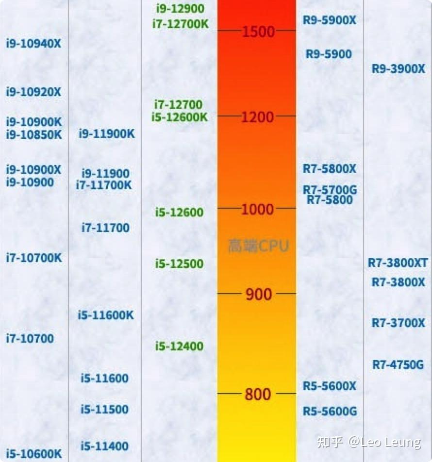 显卡最新排名天梯_显卡排行天梯_显卡排行榜天梯图