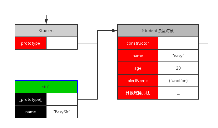 数组转对象的方法_数组转对象es6_对象转数组