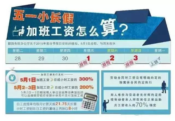 劳动节加班哪几天是三倍工资_劳动节加班是几倍工资_2021劳动节加班工资算几天