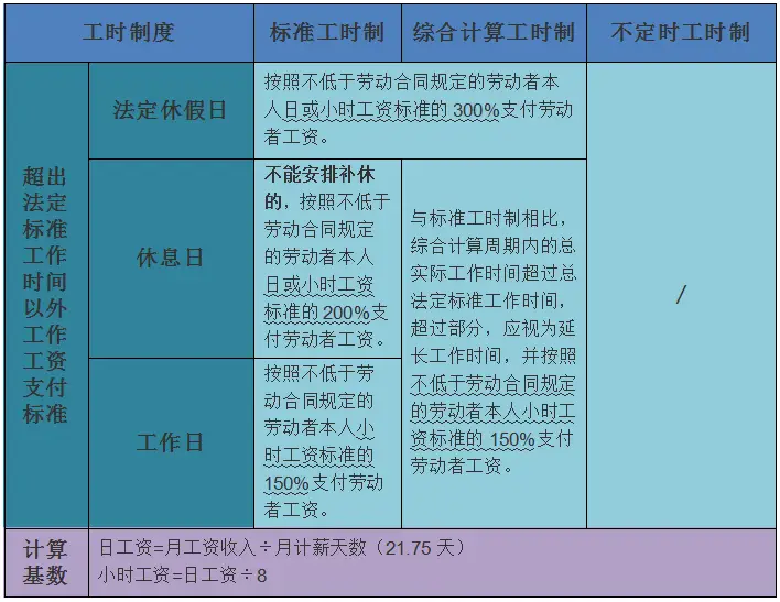 劳动节加班哪几天是三倍工资_劳动节加班是几倍工资_2021劳动节加班工资算几天