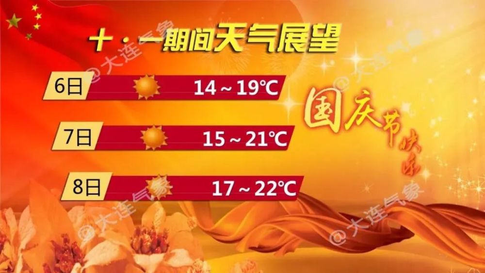 可以看涨潮退潮的天气软件_可以看涨潮退潮的天气软件_可以看涨潮退潮的天气软件