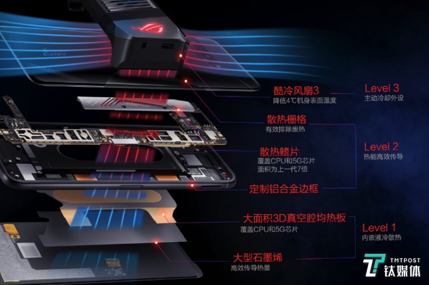 贴吧app掉帧_贴吧配低卡玩手机游戏可以吗_低配手机玩游戏卡吗贴吧