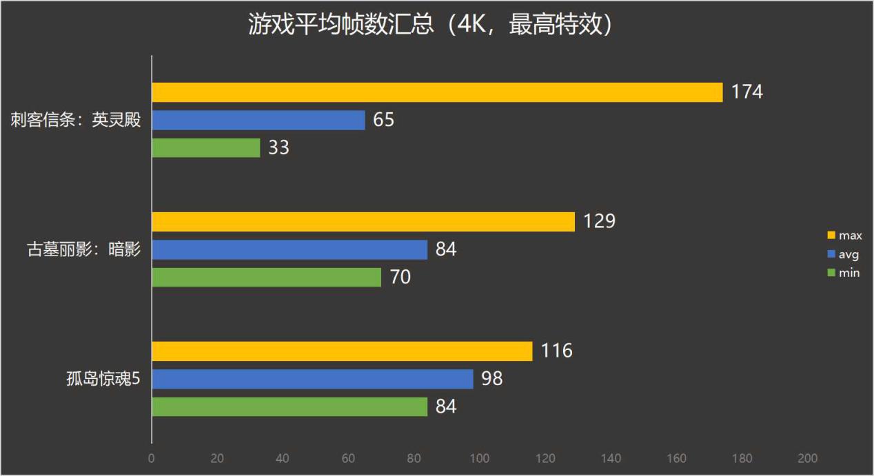 g软件手机游戏_手机游戏软件app_手机游戏软件平台