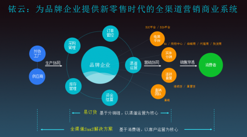 营销推广方式有哪几种_营销推广方式都有哪些_营销推广方式有什么