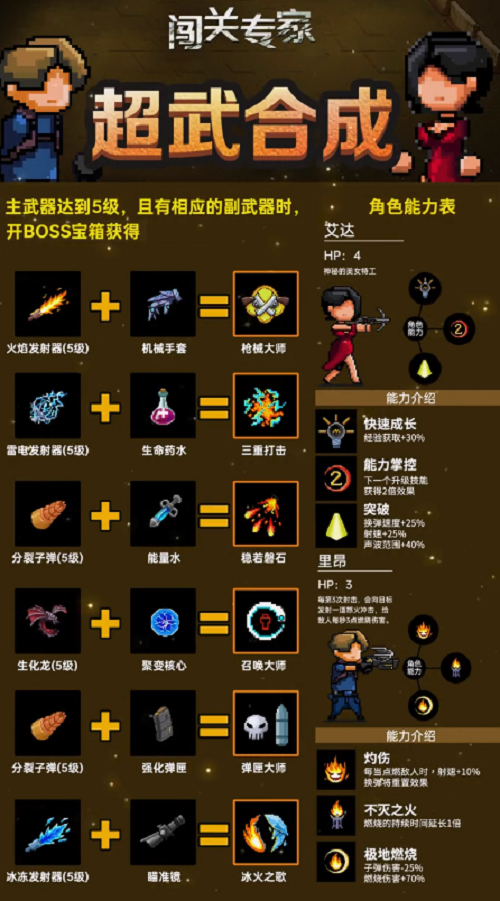 电脑手机游戏教程-游戏技巧提升大揭秘：三招让你成为游戏高手