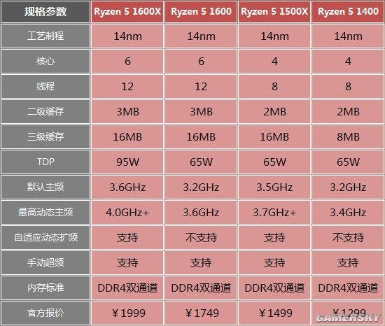 手机核战游戏_10核游戏手机_核打击的手机游戏