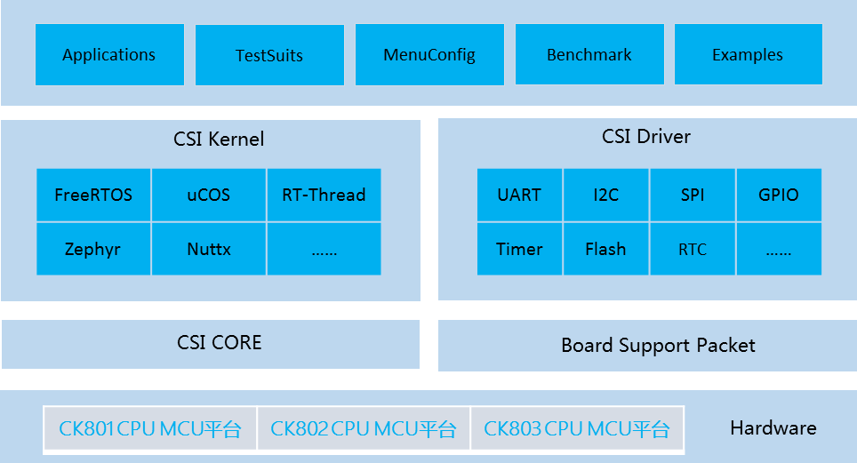 amdcpu性能排行_amdcpu排行与性能_amd排行榜cpu