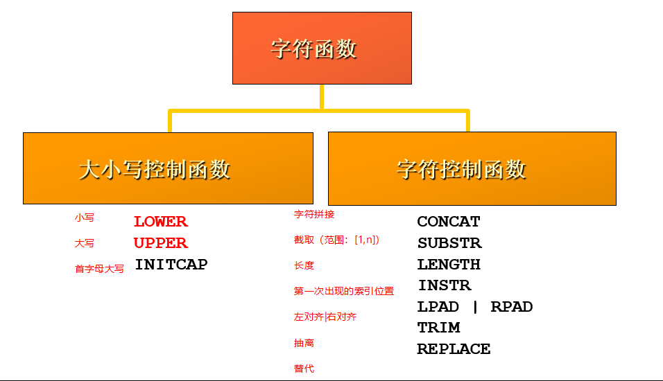 php替换字符串中的某个字符_字符串替换%s_php替换字符