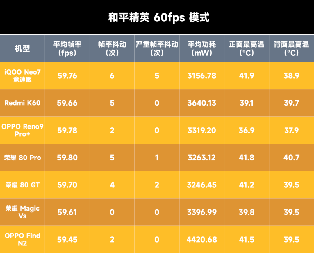 大型手机游戏GTR_大型手机游戏有哪些_vivo大型游戏手机
