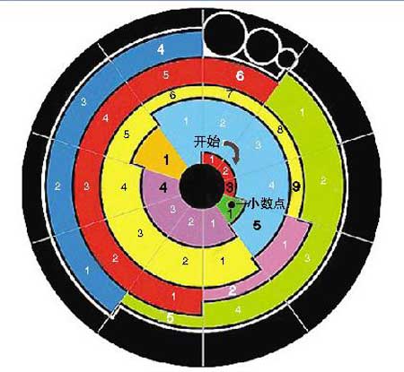 圆周率第七位有效数字的人是谁_圆周率所有位数字_圆周率3.141的有效位数