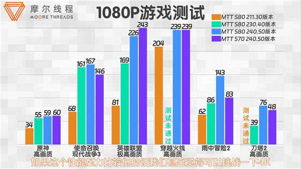 制作一款电子游戏或手机程序_电子制造手机游戏排行_制作电子游戏软件