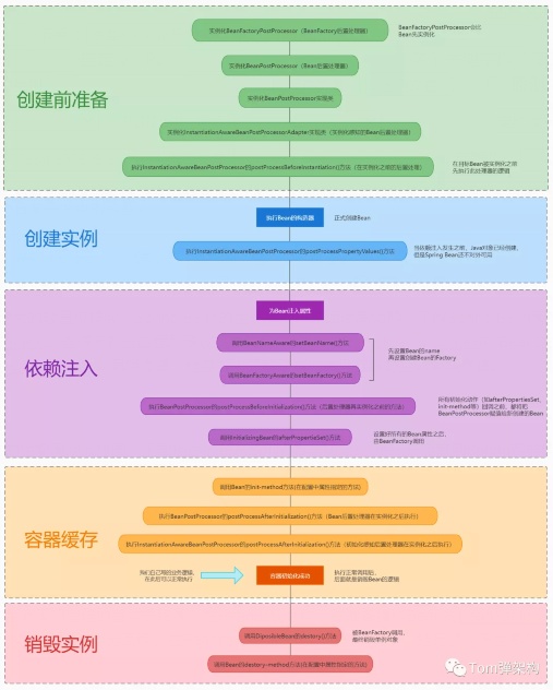 springboot面试_面试spring_面试spring的面试题