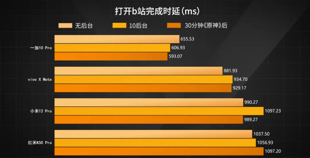 打造最强暗黑系列游戏手机，让你畅快战斗不卡顿