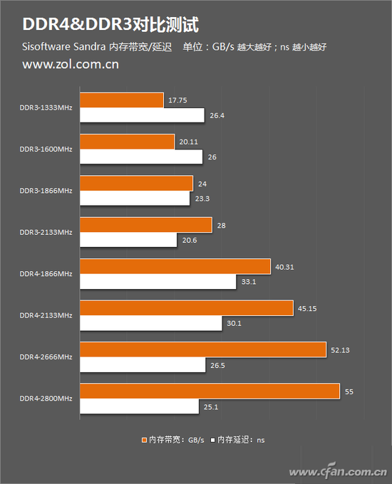 好游戏手机推荐排行榜_799元游戏手机哪个好_游戏手机800～1000元