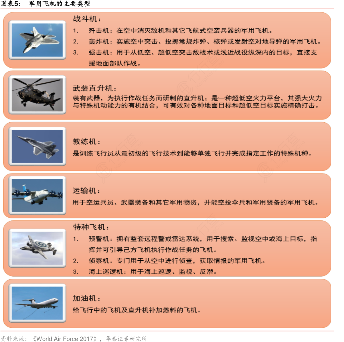 二战飞机类型手机游戏_二战飞机游戏单机手机游戏_二战飞机类游戏手游