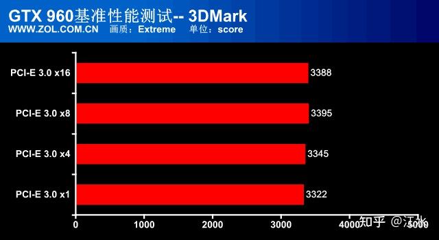 打游戏时候手机网络卡顿_手机网打游戏很卡_手机网络玩游戏卡