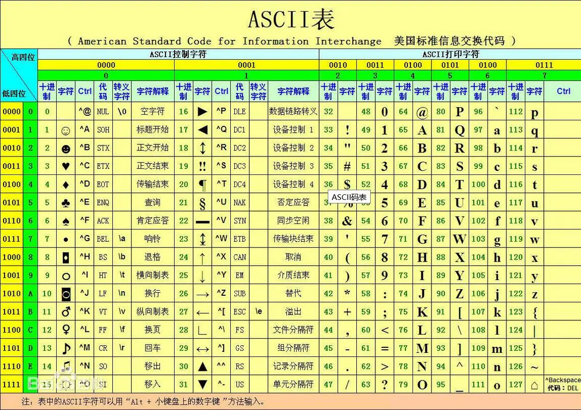 java字符串拆分_java创建字符数组_自然数拆分java