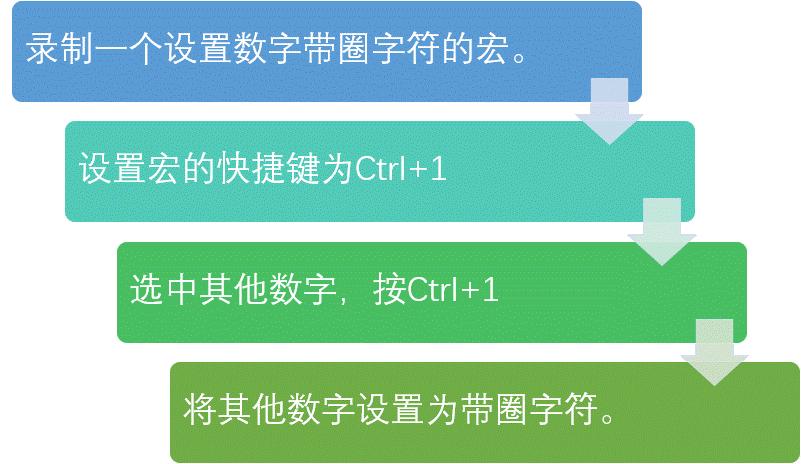 视野移动会发现有一块地方扭曲_cad怎么移动视野_视野移动缺损