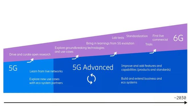 电信5g卡苹果手机能用吗_苹果5s可以用电信4g卡吗_电信卡苹果可以用吗