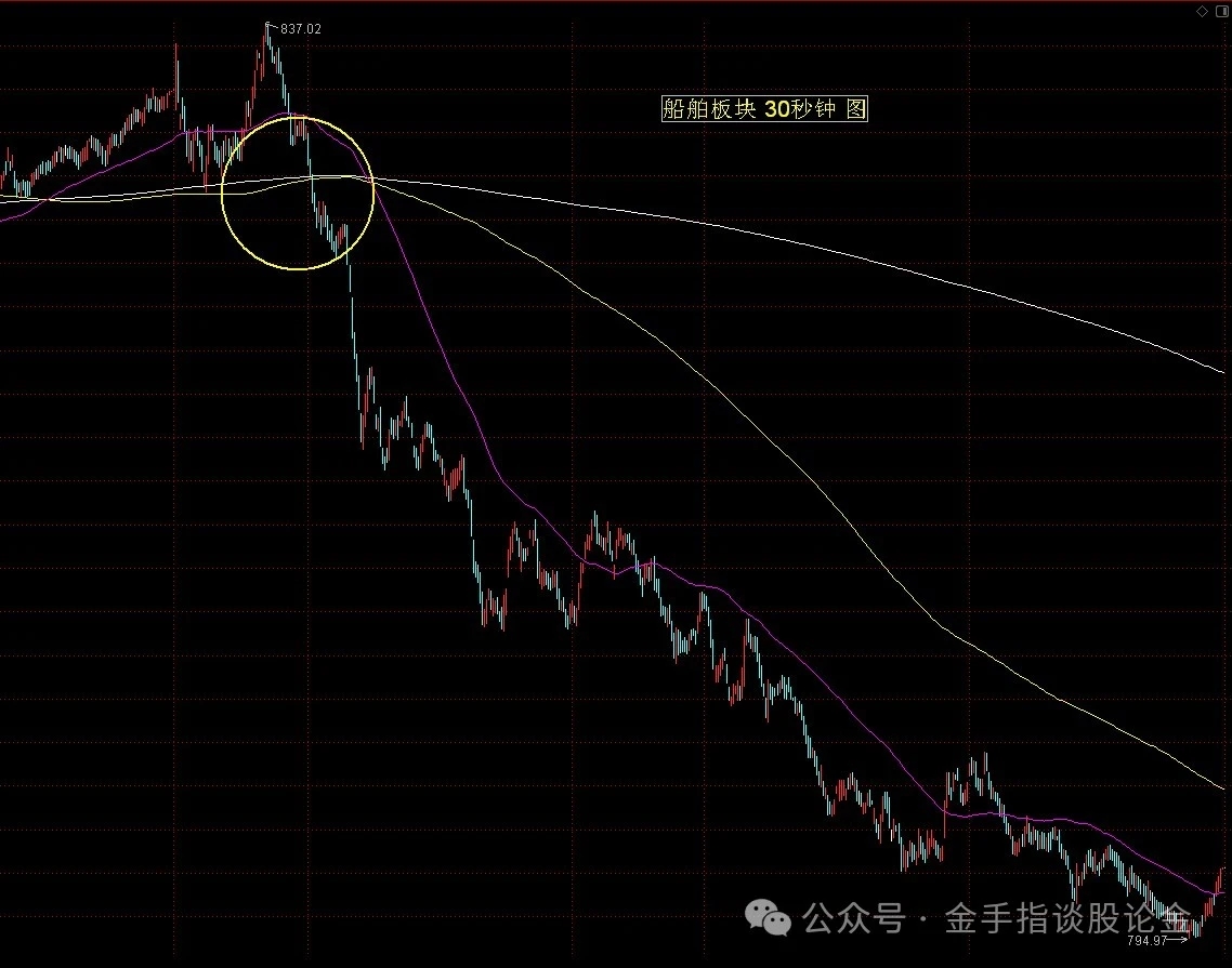三线图用什么软件画_三线图怎么画_画三线图怎么画