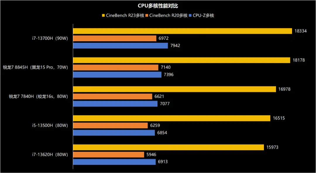 2021性能最好的游戏手机_性能游戏手机排行_2021游戏性能手机推荐