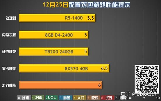 2021游戏性能手机推荐_2021性能最好的游戏手机_性能游戏手机排行