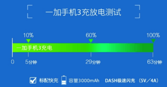 充手机游戏一般一次充多少钱啊_充手机游戏能开发票吗_rog游戏手机3快充