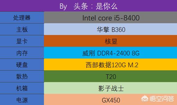 主打游戏功能的手机_主打游戏的手机有哪些_5k以下主打游戏手机
