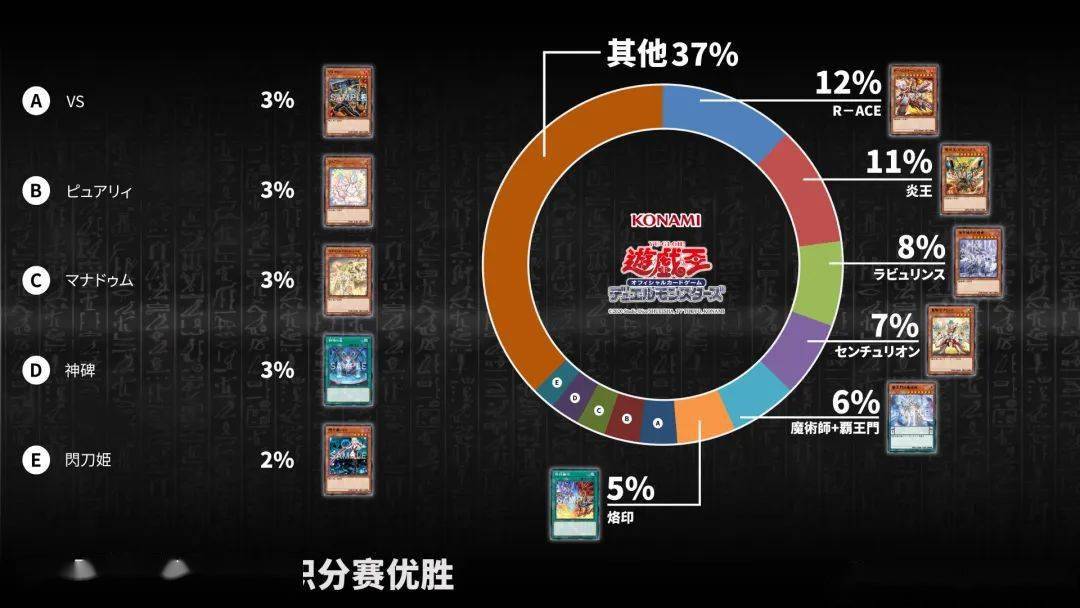闪刀姬卡组_2021闪刀姬卡组_闪刀姬卡组